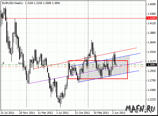 25 eurusd w