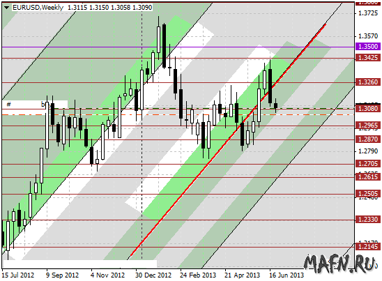 25 eurusd w m grid