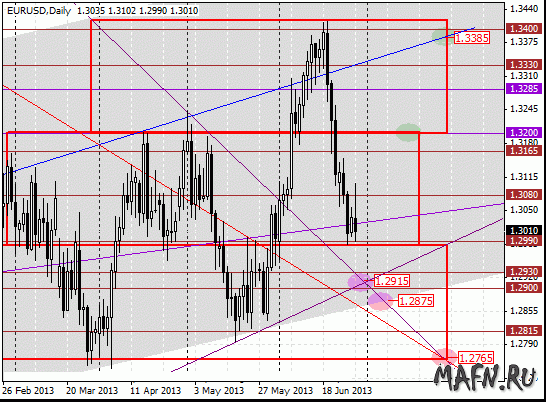 29 eurusd d