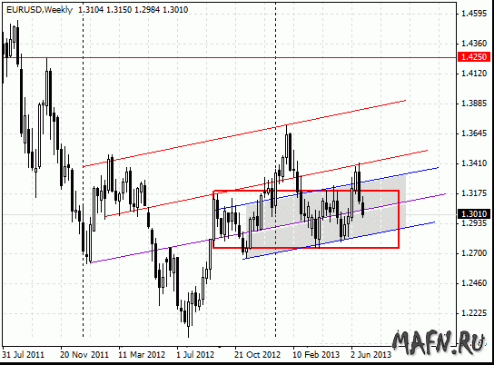 29 eurusd w