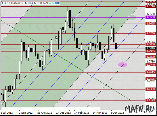 29 eurusd w m grid