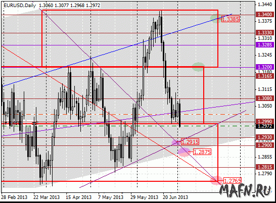 02 eurusd d