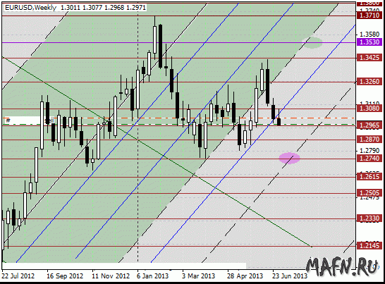 02 eurusd w