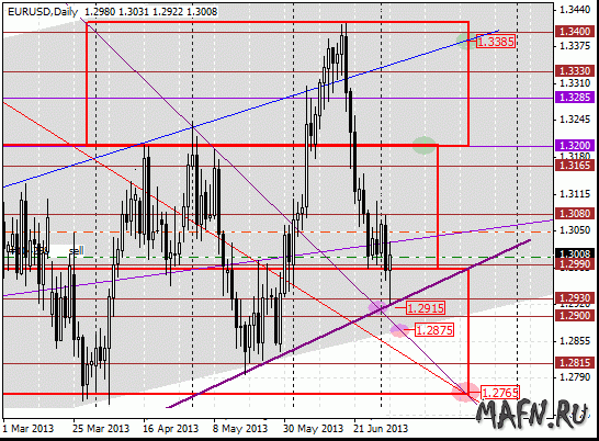 03 eurusd d