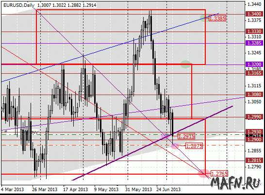 04 eurusd d