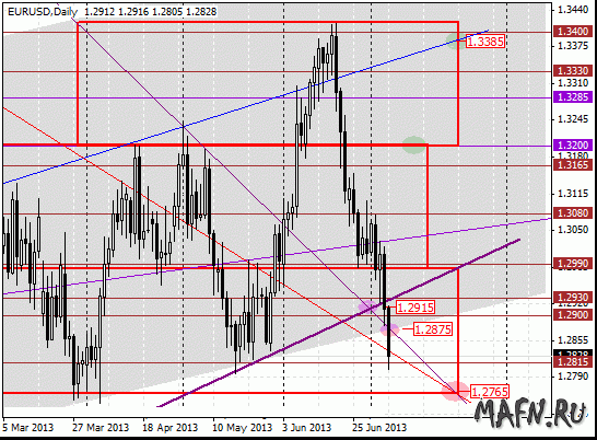 07 eurusd d