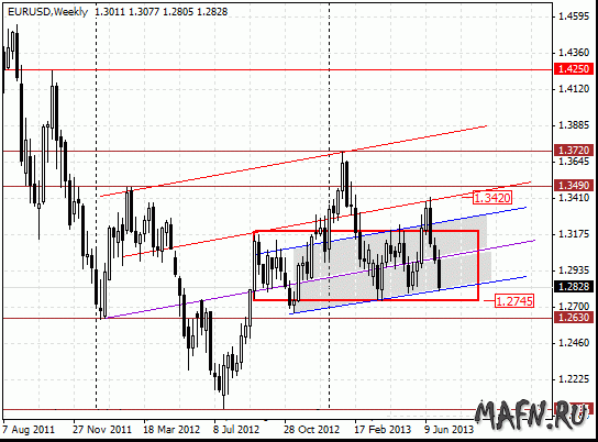 07 eurusd w