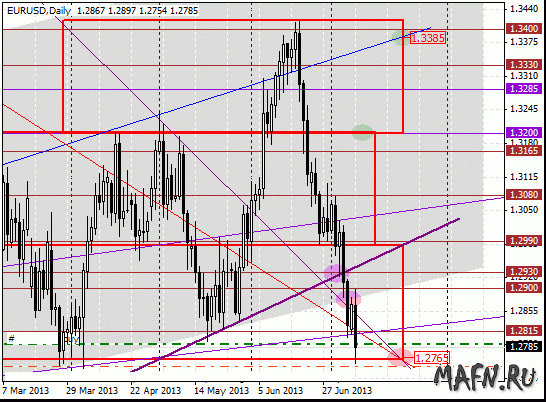 09 eurusd d