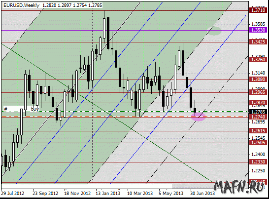 09 eurusd w