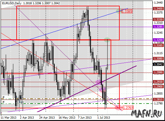 11 eurusd d