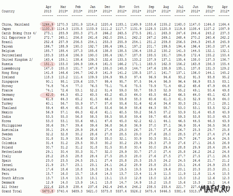 12 us treasuties gov