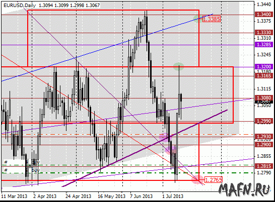 14 eurusd d