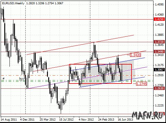 14 eurusd w