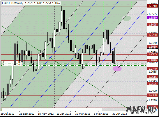 14 eurusd w m grid