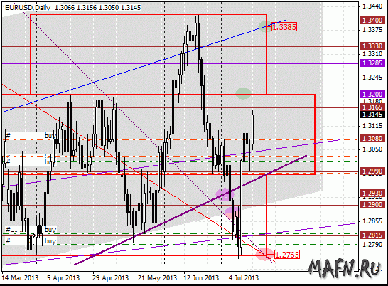 16 eurusd d