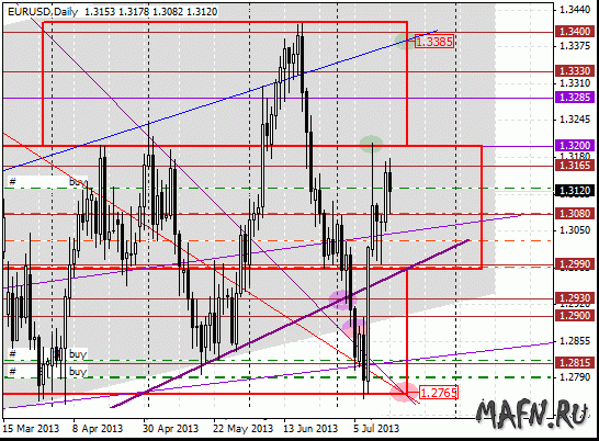 17 eurusd d