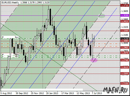 17 eurusd w m grid