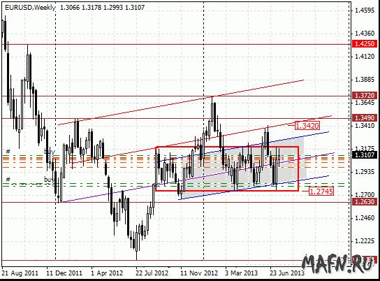 18 eurusd w