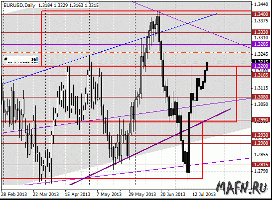 23 eurusd d