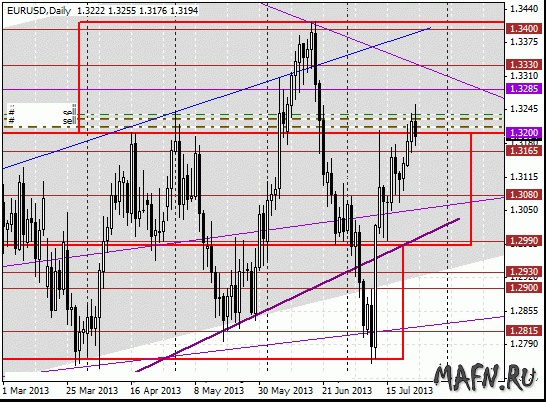 24 eurusd d