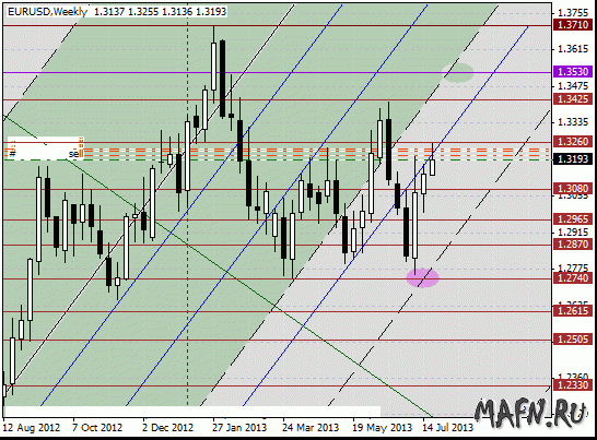 24 eurusd w m grid