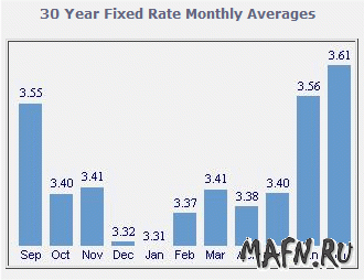 28 usa mortgage rates