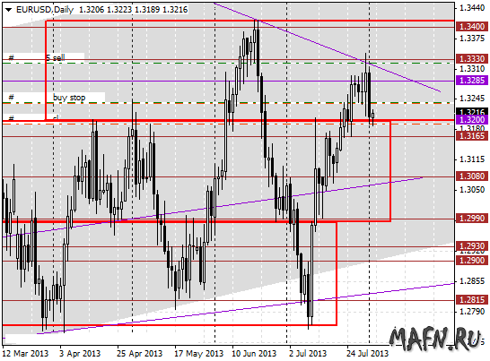 02 eurusd d