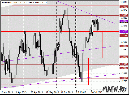 04 eurusd d