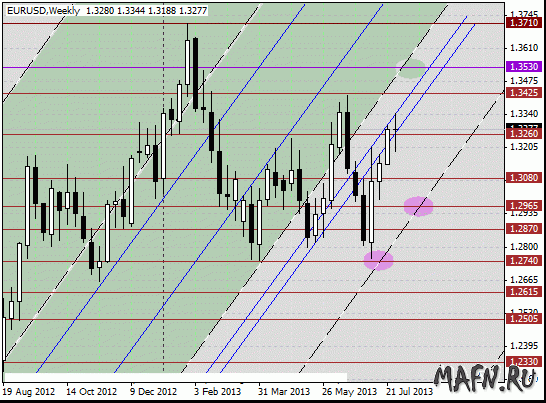 04 eurusd w m grid