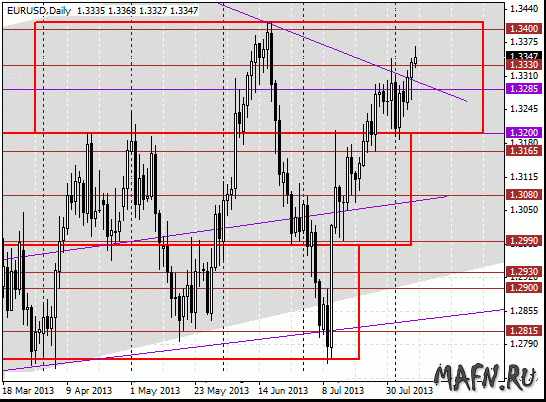 07 eurusd d