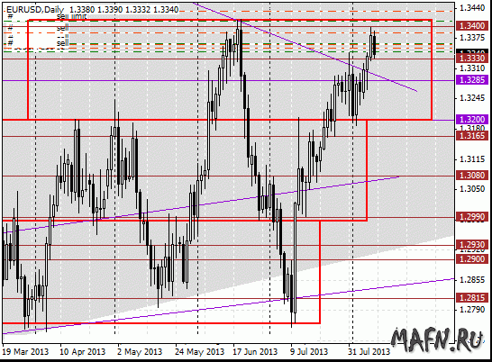 11 eurusd d