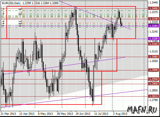 13 eurusd d