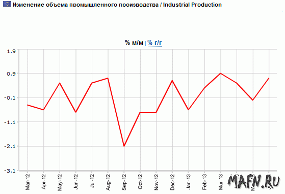 14 eur industrial