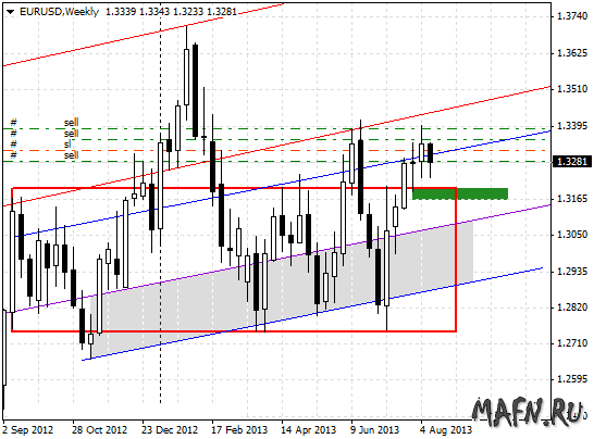 15 eurusd w