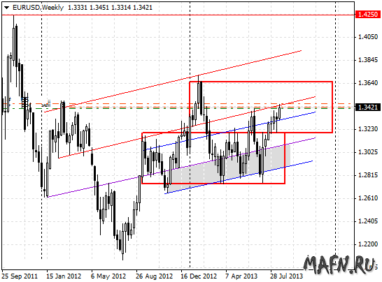 20 eurusd w