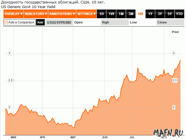 20 usa treasury 10 year