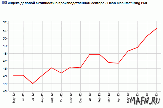 22 eurozone pmi