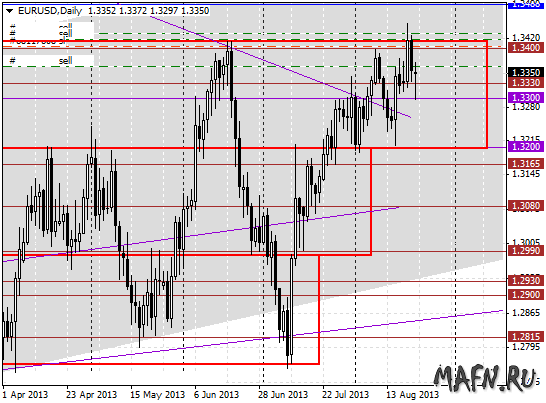 22 eurusd d