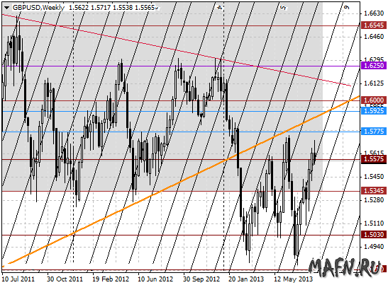 23 gbpusd w