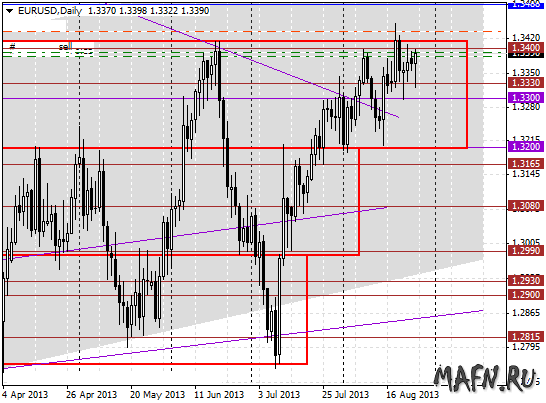 27 eurusd d