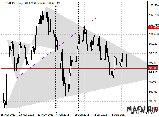 27 usdjpy d