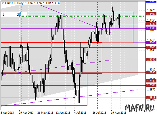 28 eurusd d