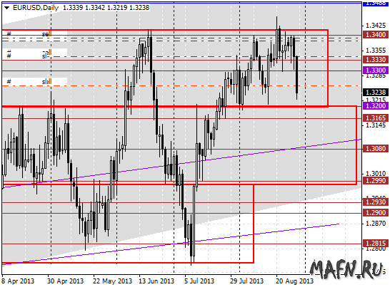 29 eurusd d