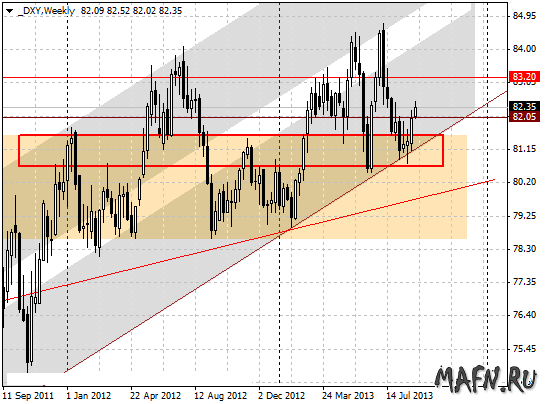 03 dxy w