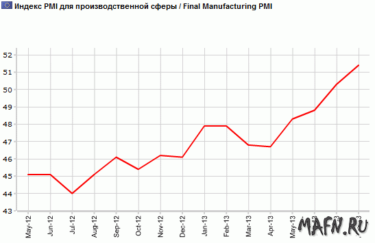 03 eurozone pmi