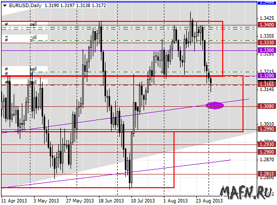 03 eurusd d