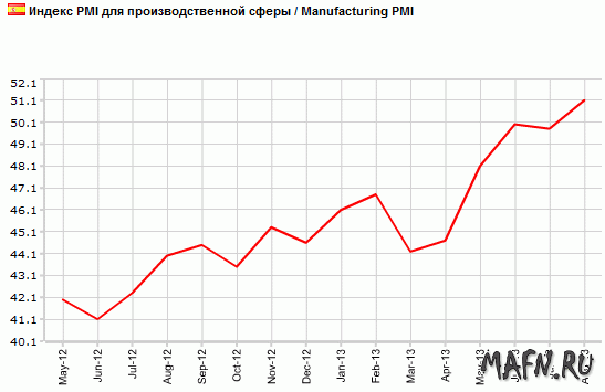 03 spain pmi