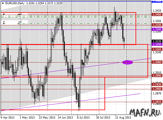 04 eurusd d