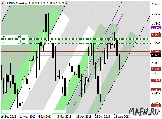 04 eurusd w m grid