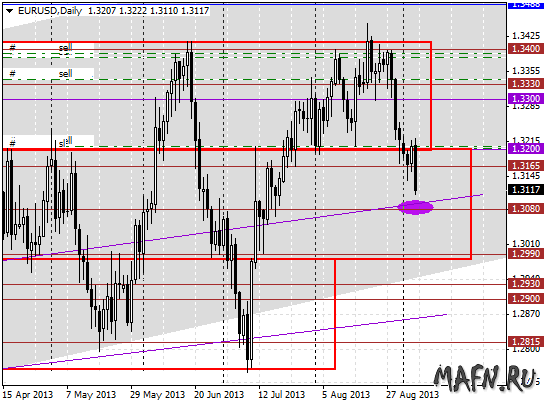 05 eurusd d